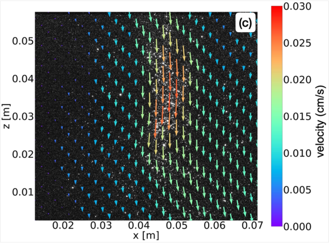 Snapshot de la chute des particules éclairées par la nappe laser (en blanc) et le fluide (en noir) avec le champ de vitesse des particules dont la carte couleur correspond à l’amplitude de la vitesse des particules